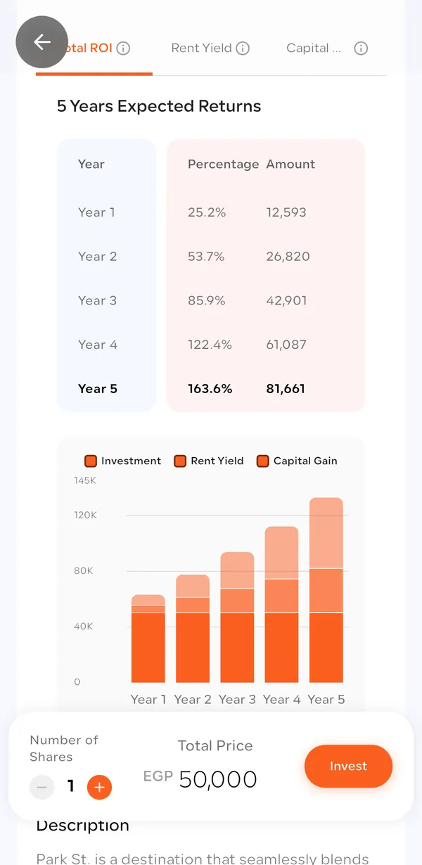 Five-year expected returns table and chart on an Amtaar property page