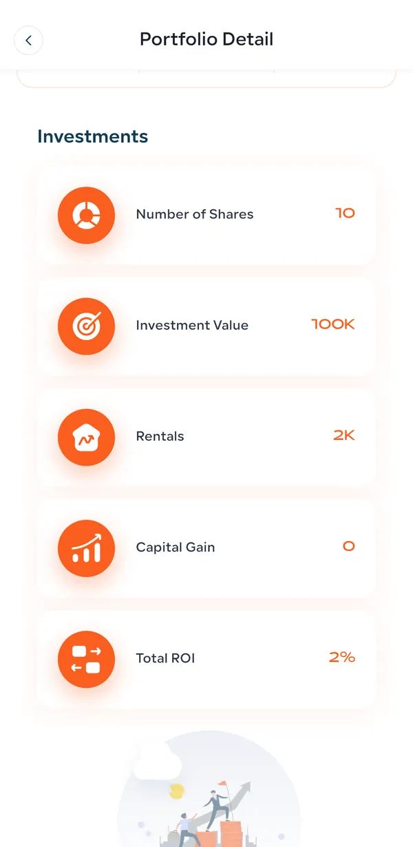 Amtaar Portfolio Detail investments list with number of shares, investment value, rentals, capital gain and total ROI